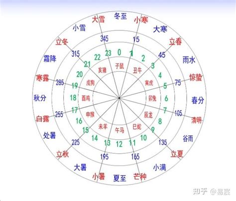 辛末年是哪一年|干支纪年对照表，天干地支年份对照表